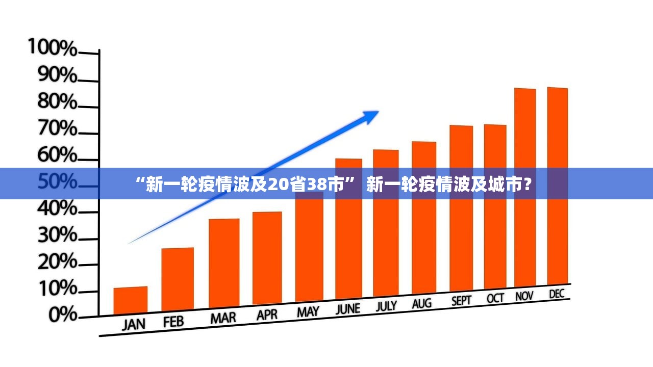 “新一轮疫情波及20省38市” 新一轮疫情波及城市？
