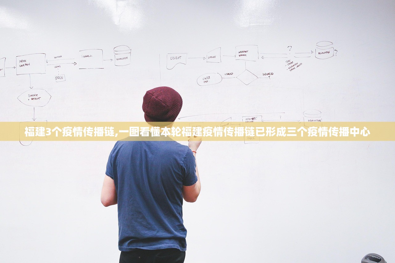 福建3个疫情传播链,一图看懂本轮福建疫情传播链已形成三个疫情传播中心