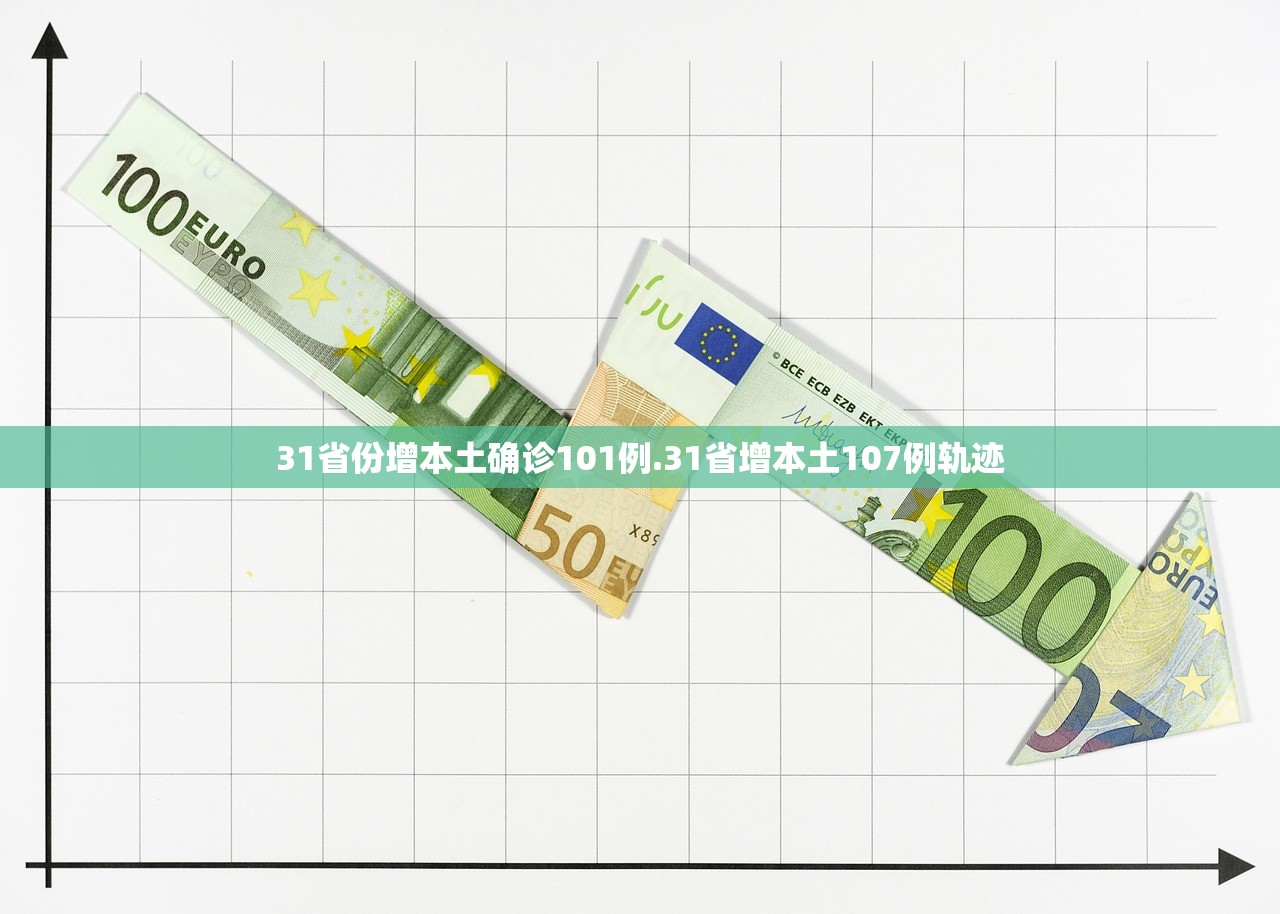 31省份增本土确诊101例.31省增本土107例轨迹
