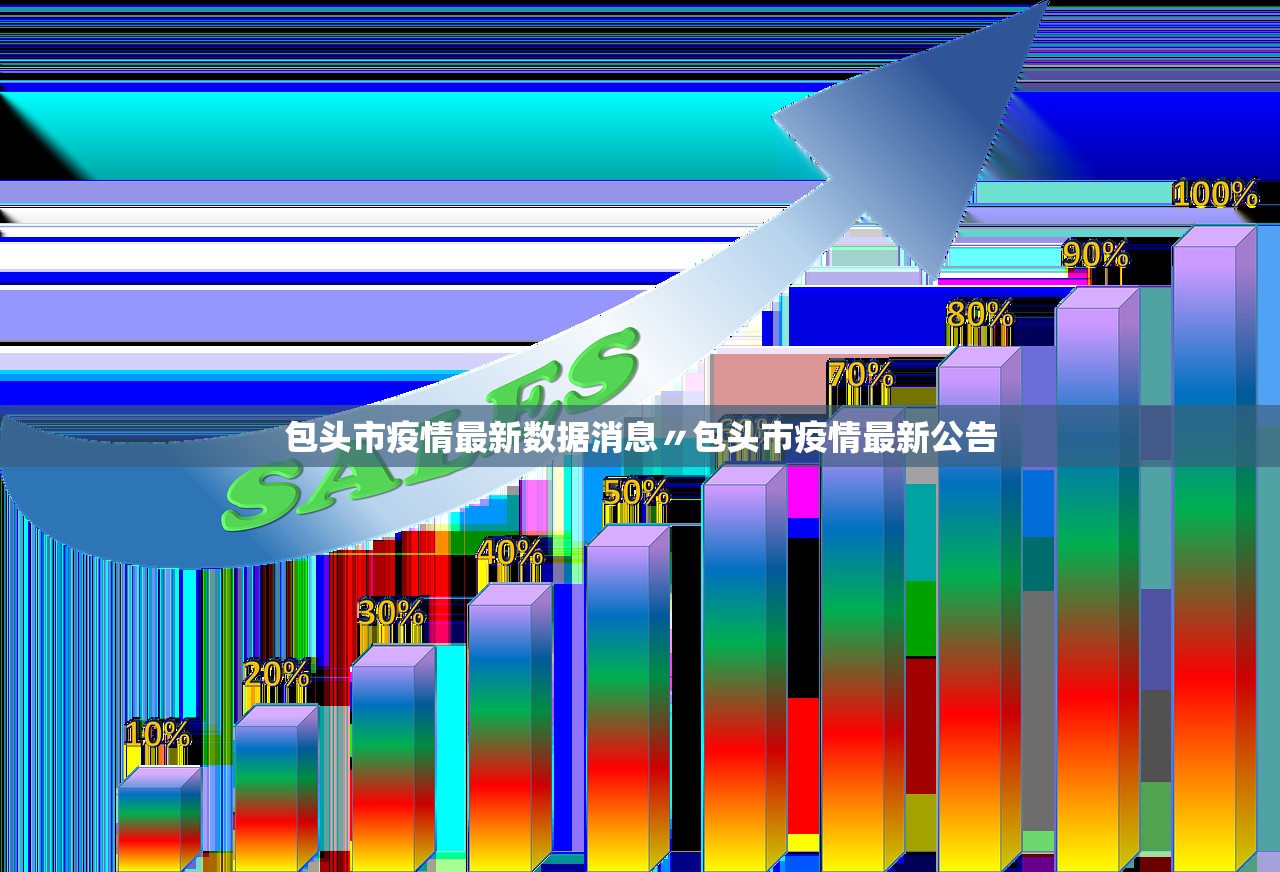 包头市疫情最新数据消息〃包头市疫情最新公告 包头市疫情最新数据消息〃包头市疫情最新公告