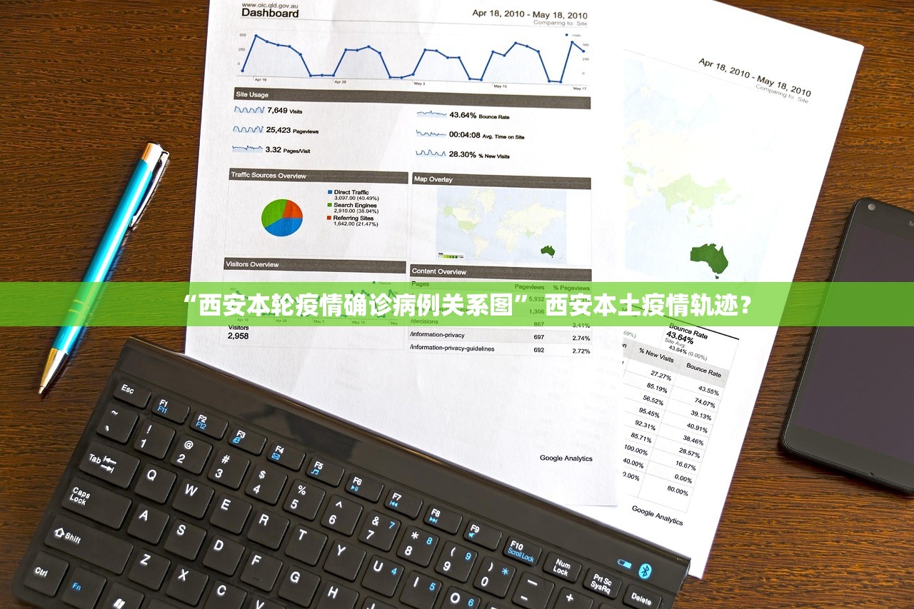 “西安本轮疫情确诊病例关系图” 西安本土疫情轨迹？