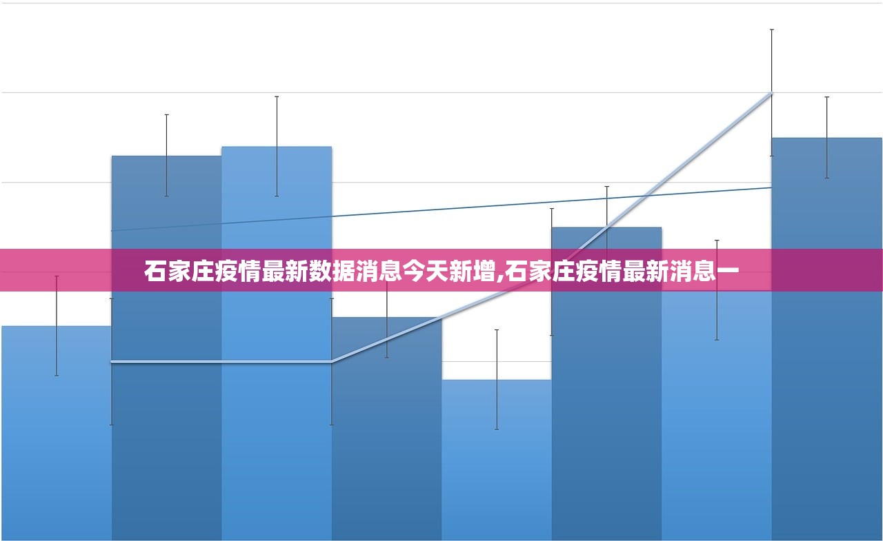 石家庄疫情最新数据消息今天新增,石家庄疫情最新消息一 石家庄疫情最新数据消息今天新增,石家庄疫情最新消息一